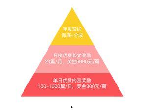 头条小店怎么卖商品啊,轻松上手，高效盈利