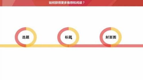 头条视频阅读量怎么提高,如何通过提升头条视频阅读量打造爆款文章副标题