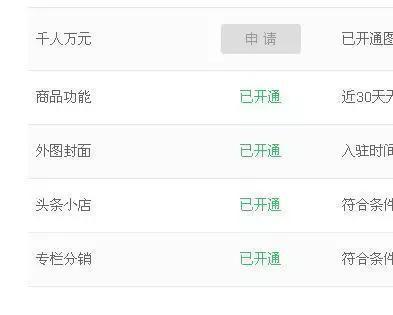 微头条怎么增加专栏销量,巧用策略，轻松增加销量