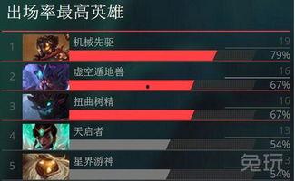 lol头条,盘点本周电竞热点，精彩赛事不容错过！