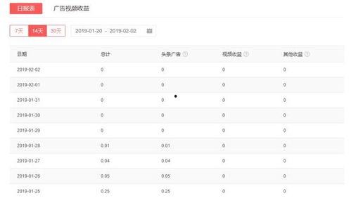 优质头条号图文怎么写,如何撰写引人入胜的副标题