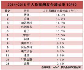 财报明星收入排行,明星收入榜风云再起，谁将问鼎巅峰？